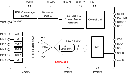 LMP93601 product image