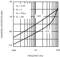 LM7372 product image