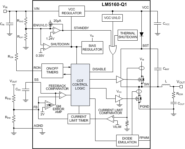 LM5160-Q1 product image