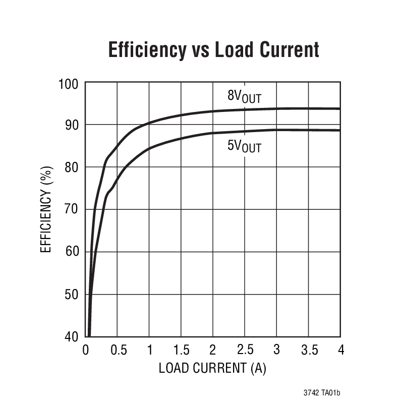 LT3742 product image