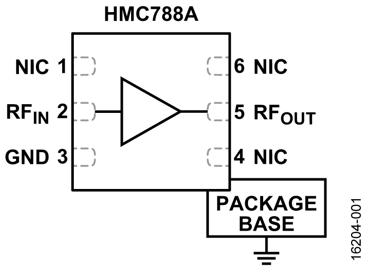 HMC788A product image