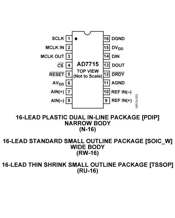 AD7715 product image