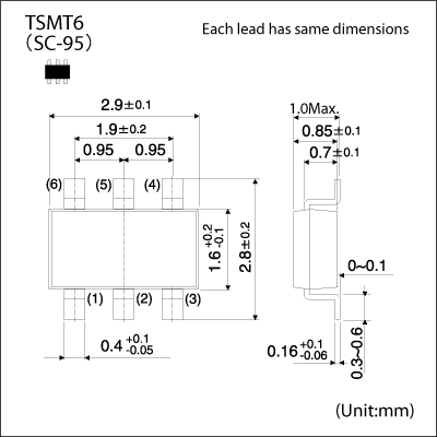 Product dimension image