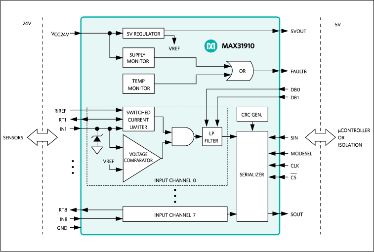 MAX31910 product image