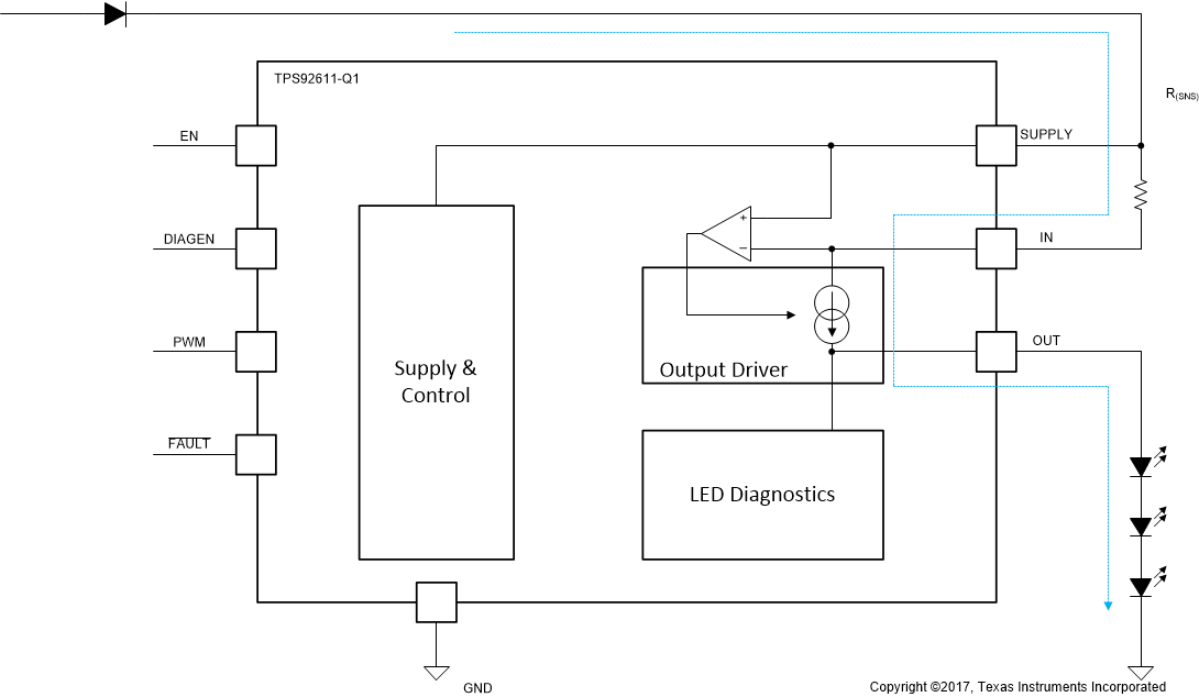 TPS92611-Q1 product image