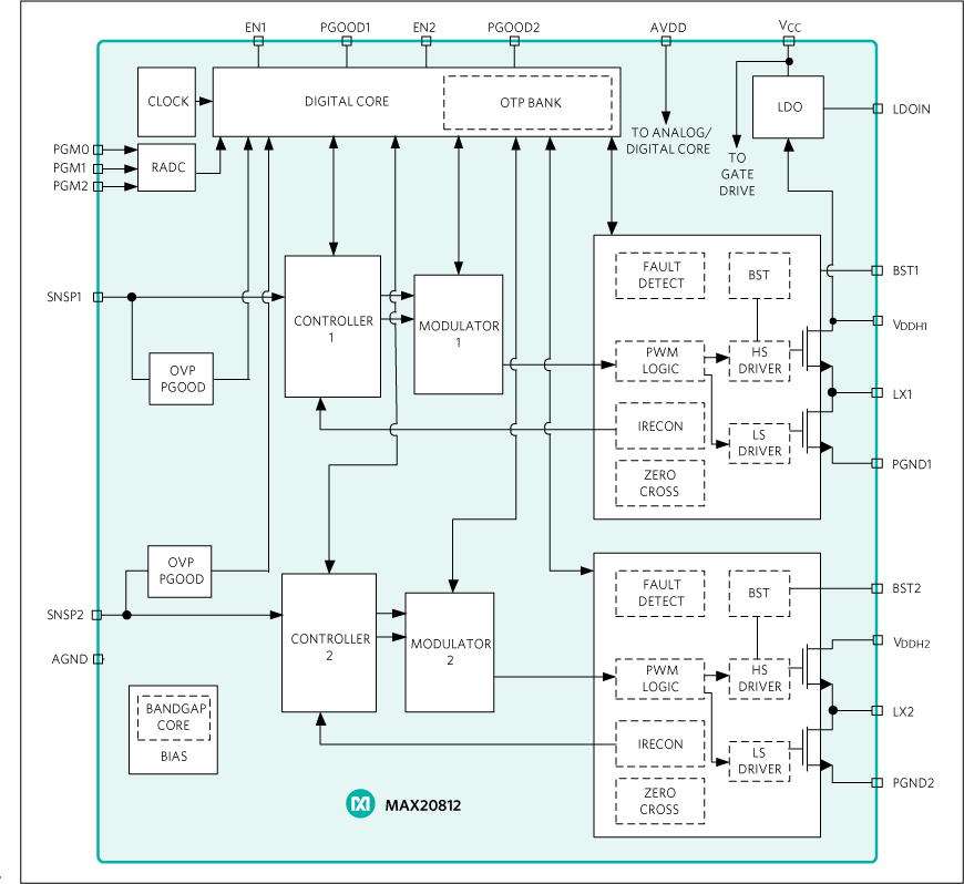 MAX20812 product image