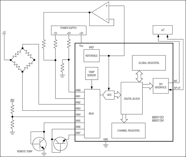 MAX1153 product image