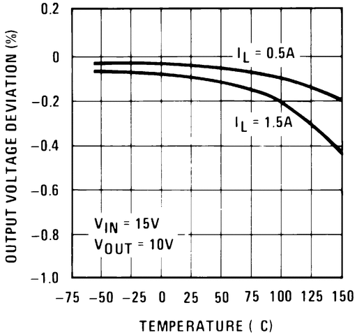 LM317HV-MIL product image