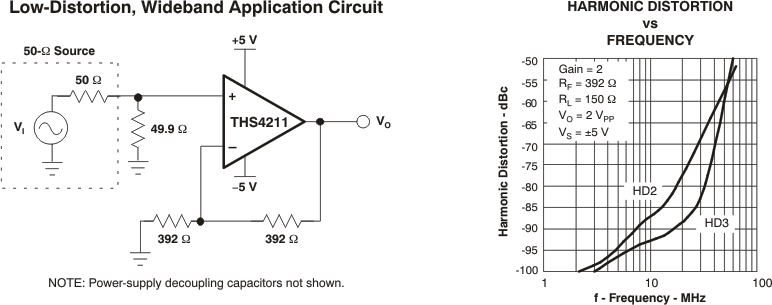 THS4215 product image