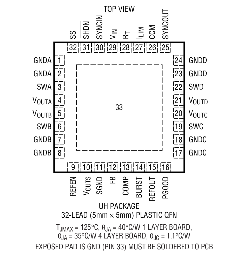 LTC3425 product image