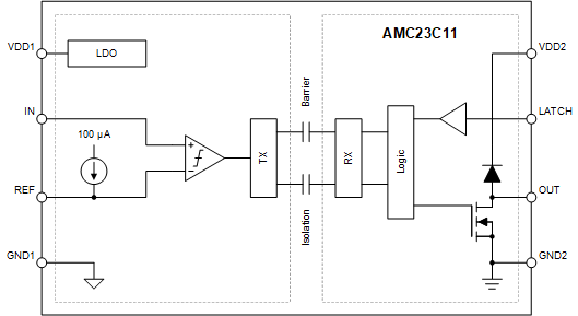AMC23C11 product image