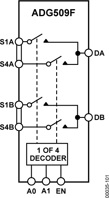 ADG509 ADG509