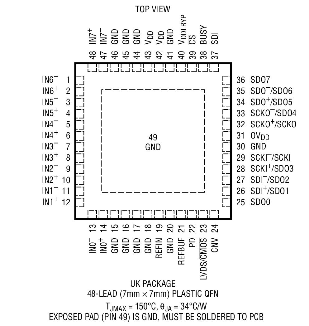 LTC2345-18 product image
