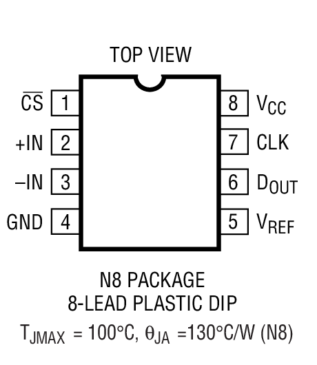LTC1292 product image