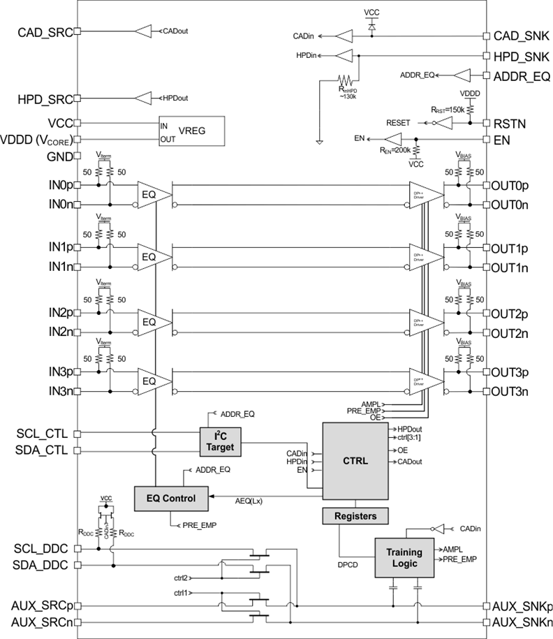 SN75DP130 product image