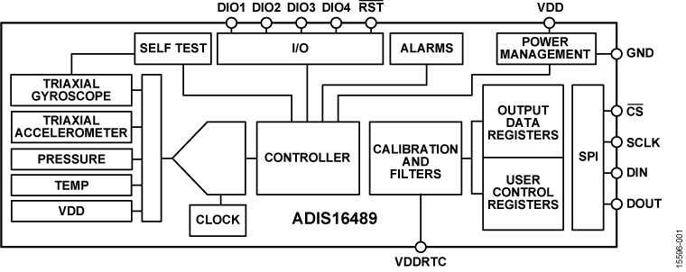 ADIS16489 product image
