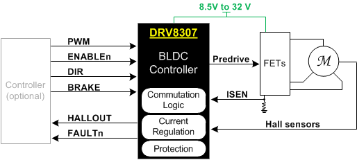 DRV8307 product image