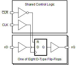 CD54HC273 product image