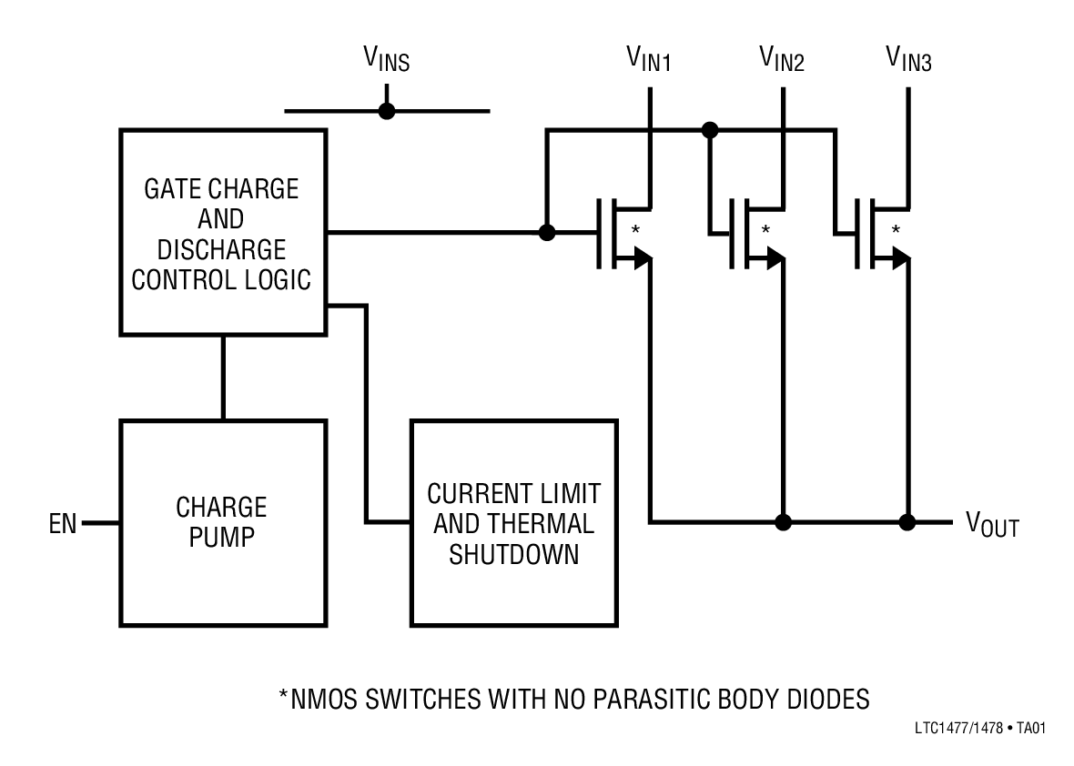 LTC1477 product image