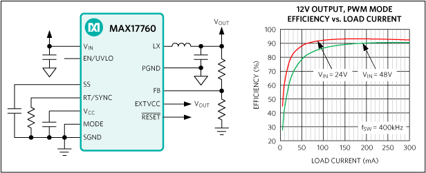 MAX17760 product image