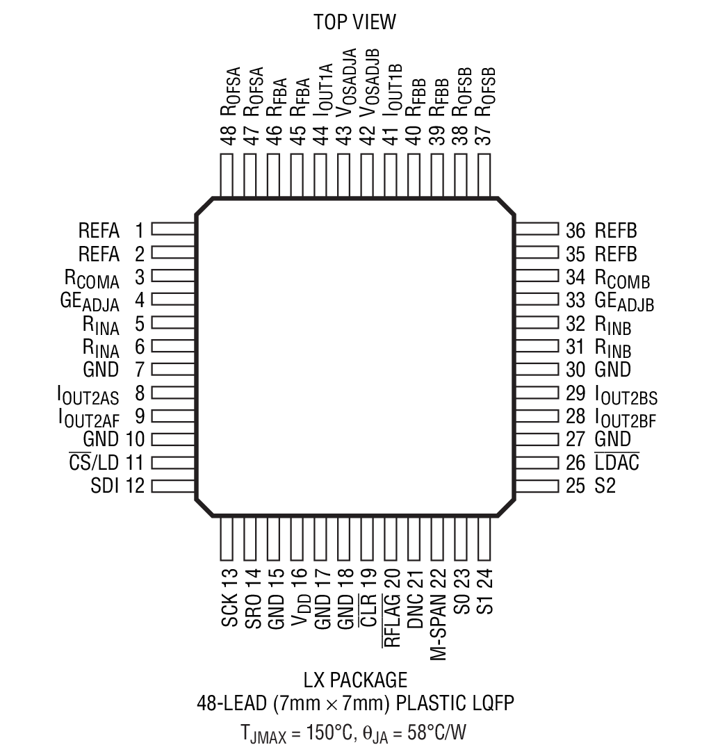 LTC2752 product image