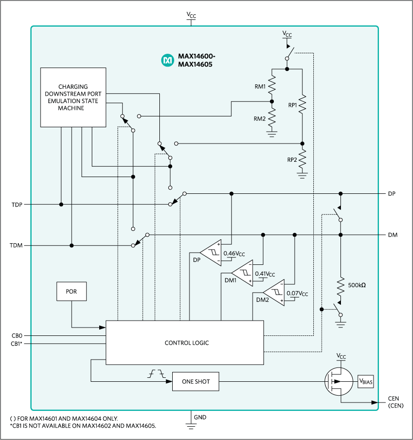 MAX146 product image