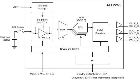 AFE2256 product image