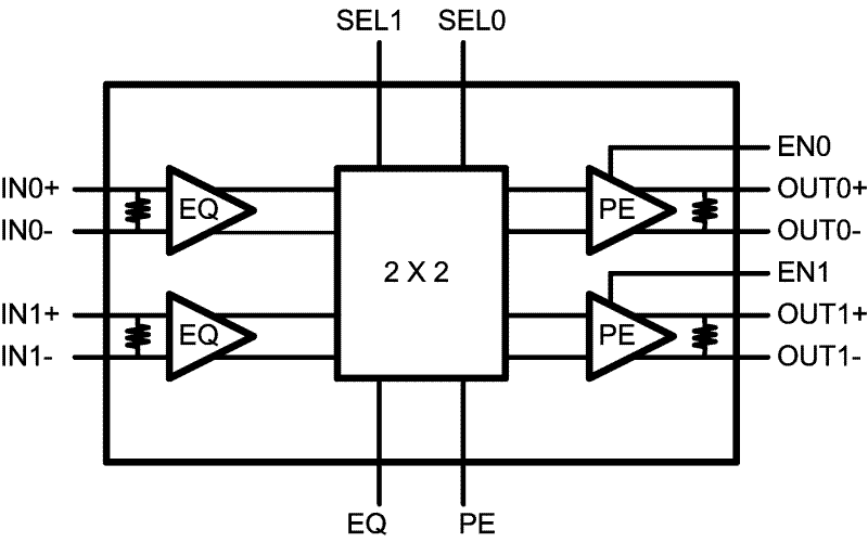 DS25CP102Q-Q1 product image