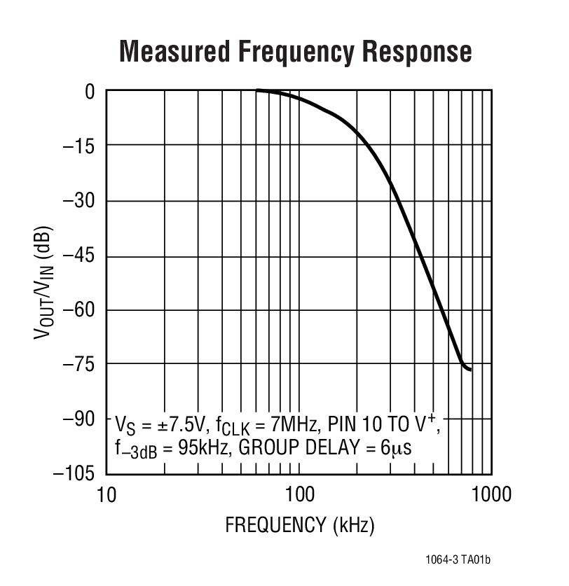 LTC1064-3 product image