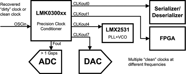 LMK03001 product image