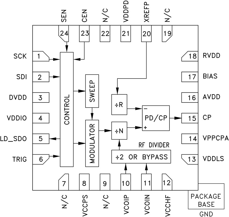 HMC703 product image