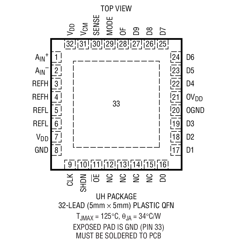 LTC2239 product image