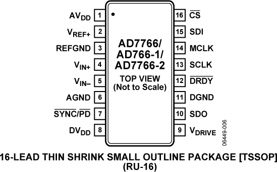 AD7766 product image