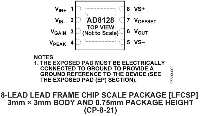 AD8128 product image