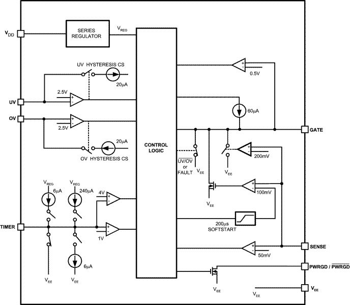 LM5068 product image