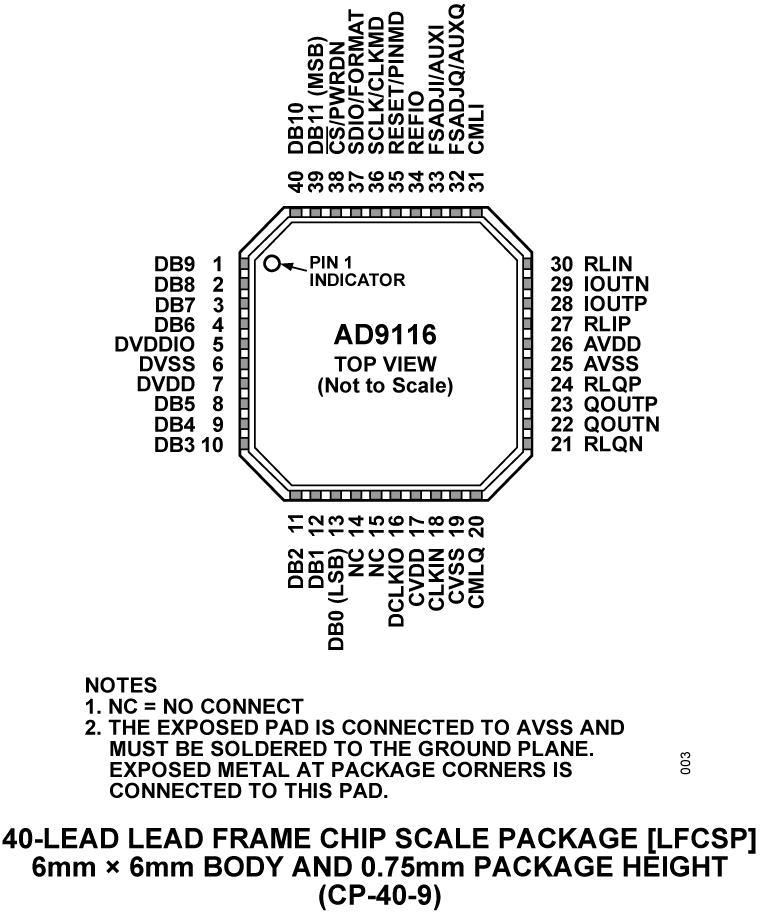 AD9116 AD9116