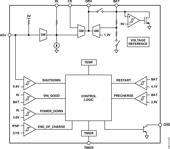 ADP2291 product image