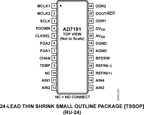 AD7191 product image