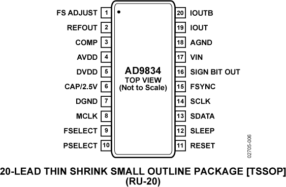 AD9834 product image