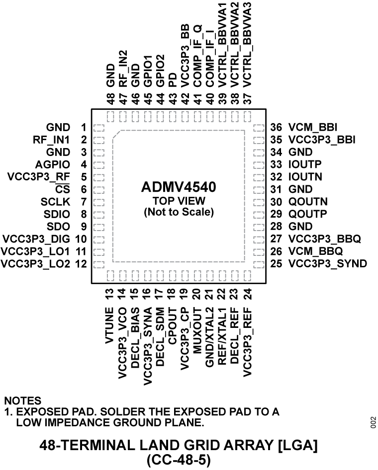 ADMV4540 product image