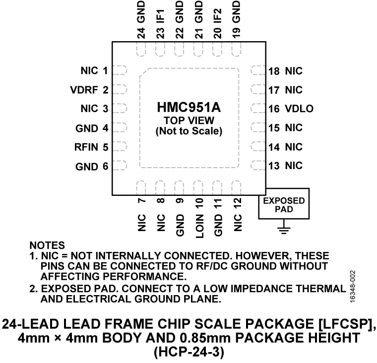 HMC951B product image