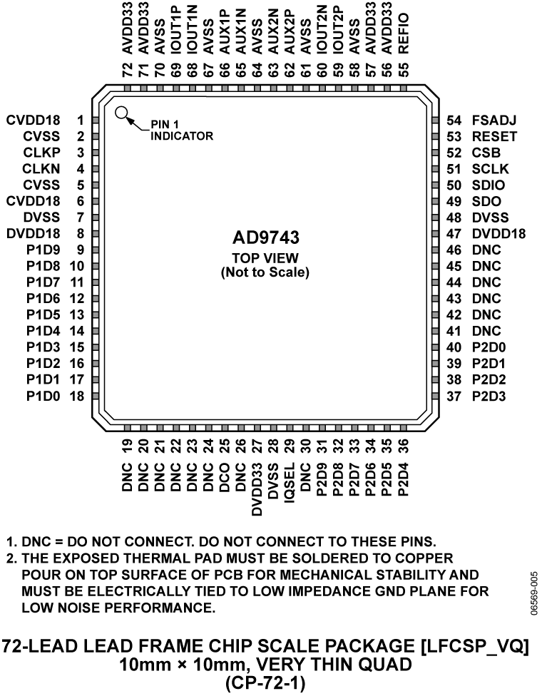 AD9743 product image