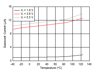 TPS63807 product image