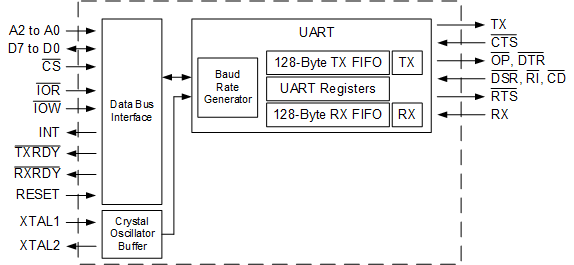 TL16C750E product image