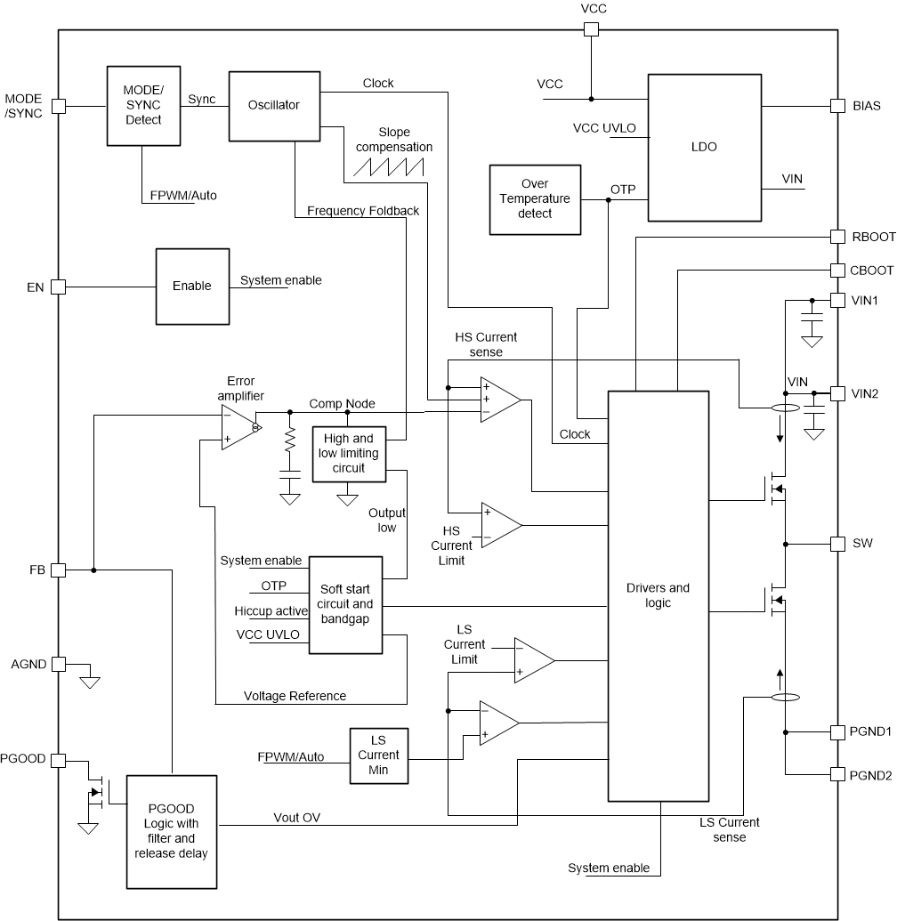 LMQ62440-Q1 product image