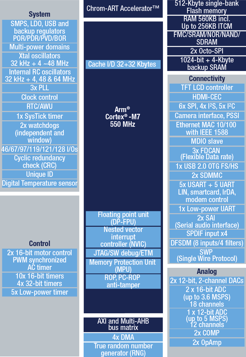STM32H725IG product image