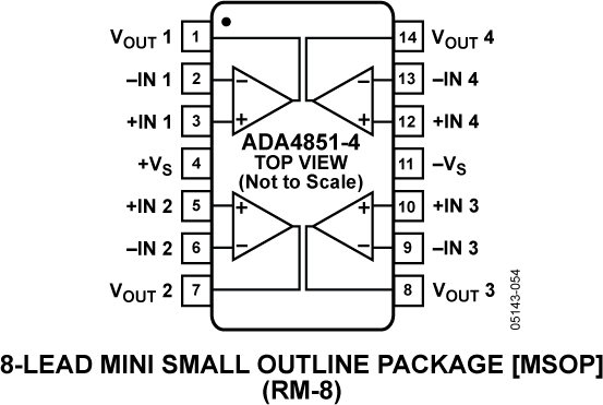 ADA4851