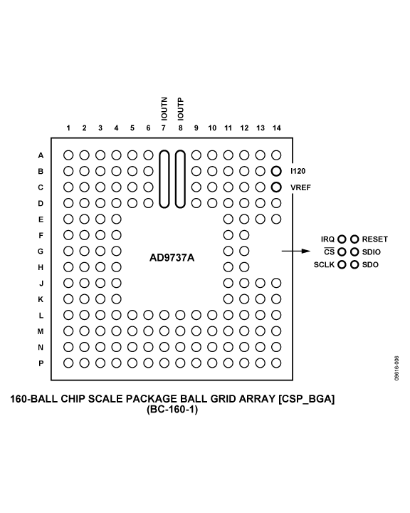 AD9737A product image