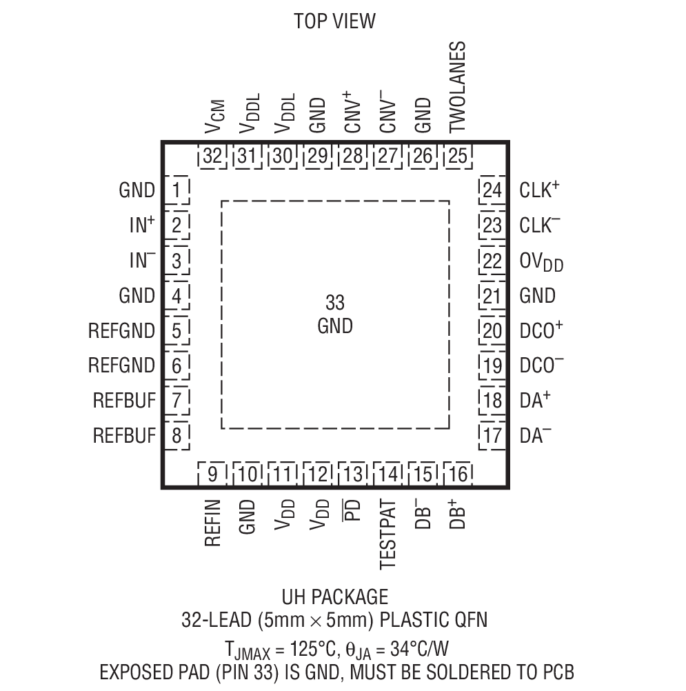 LTC2385-16 product image