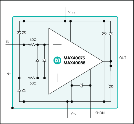 MAX40075 product image